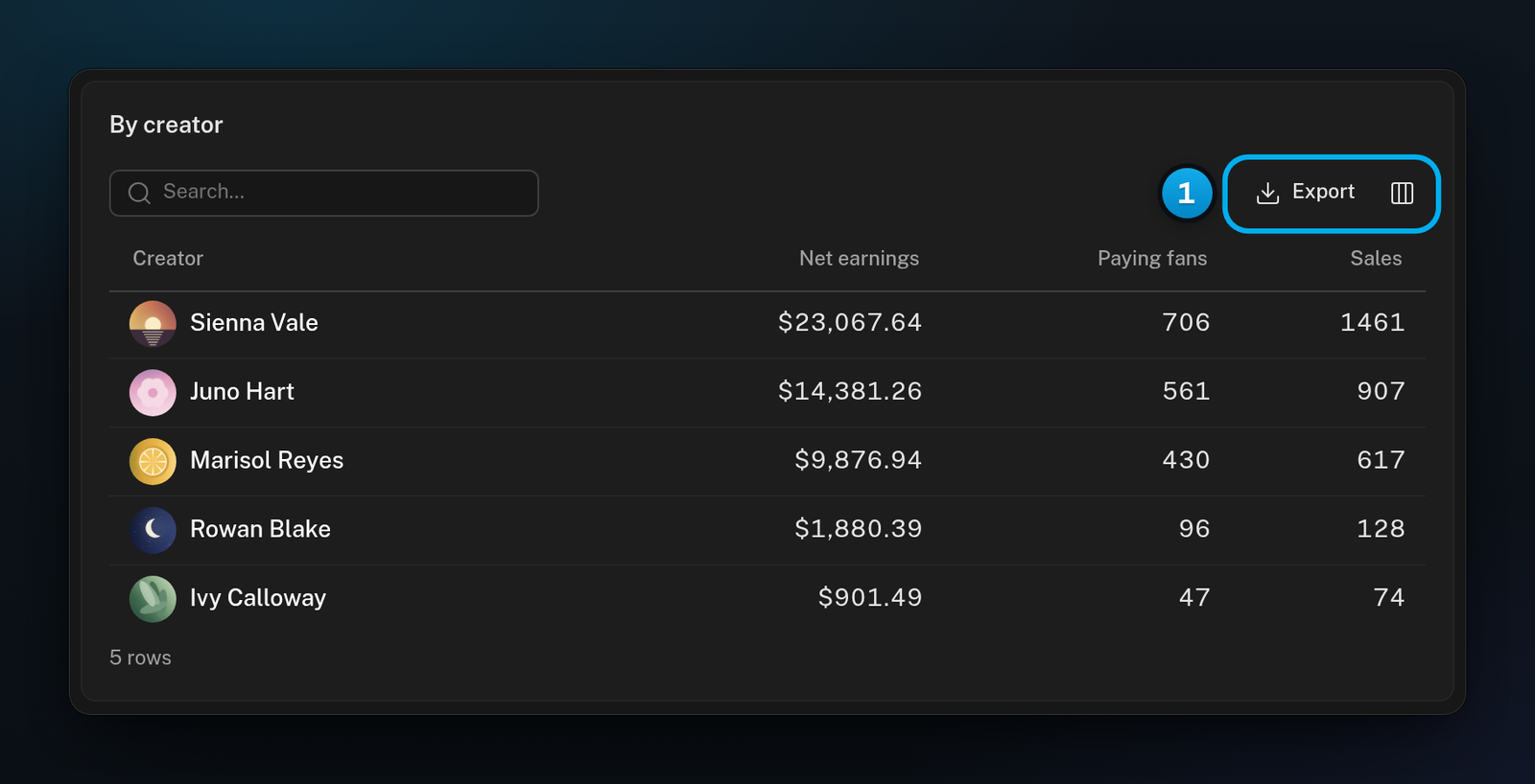 The By creator table with one row per creator, a search box, and the Export and Choose columns buttons
