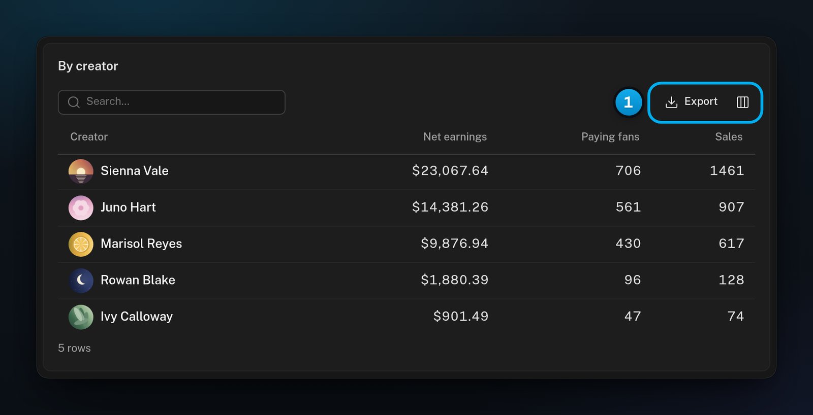 The By creator table with one row per creator, a search box, and the Export and Choose columns buttons