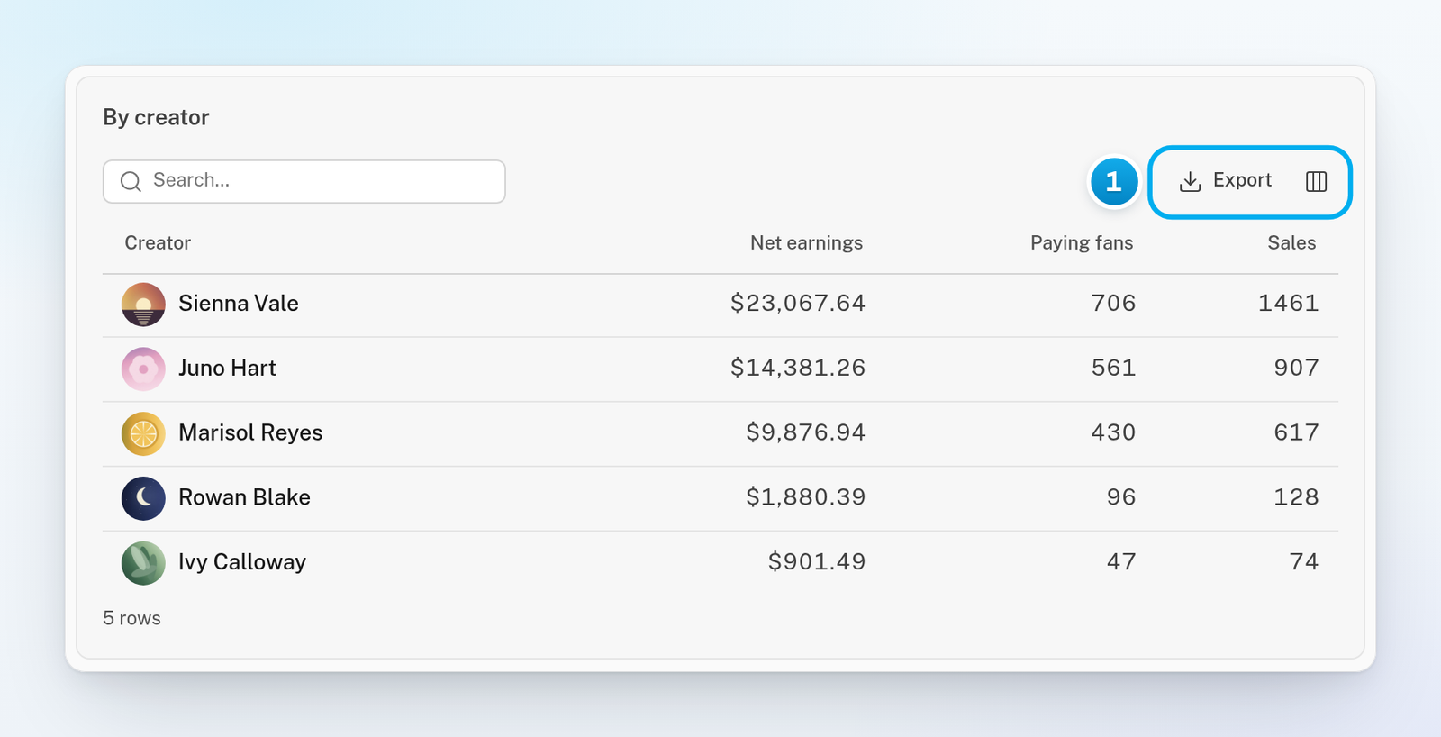 The By creator table with one row per creator, a search box, and the Export and Choose columns buttons