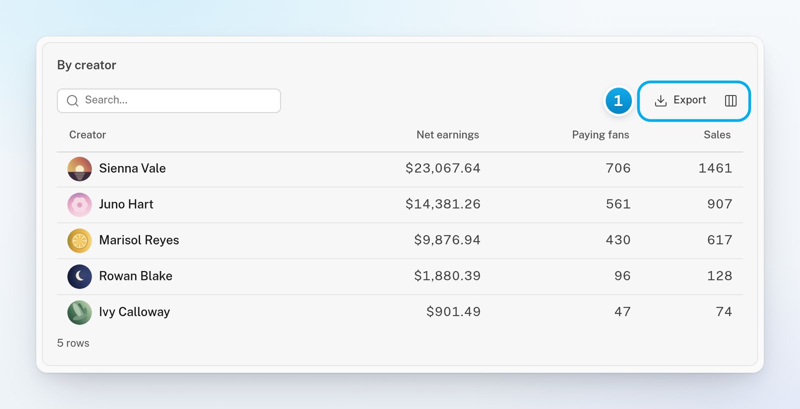 The By creator table with one row per creator, a search box, and the Export and Choose columns buttons