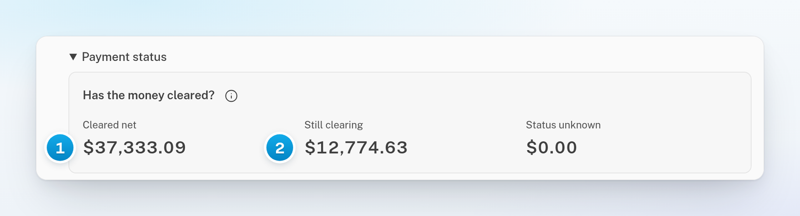Payment status opened under the chart: Has the money cleared? with Cleared net, Still clearing and Status unknown amounts