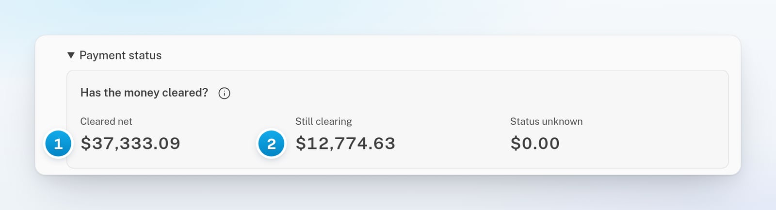 Payment status opened under the chart: Has the money cleared? with Cleared net, Still clearing and Status unknown amounts