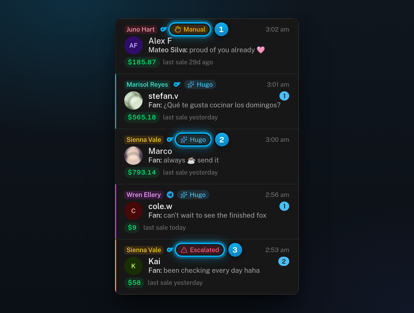 The conversation list with three rows marked: one with the Manual chip, one with the Hugo chip and one with the Escalated chip