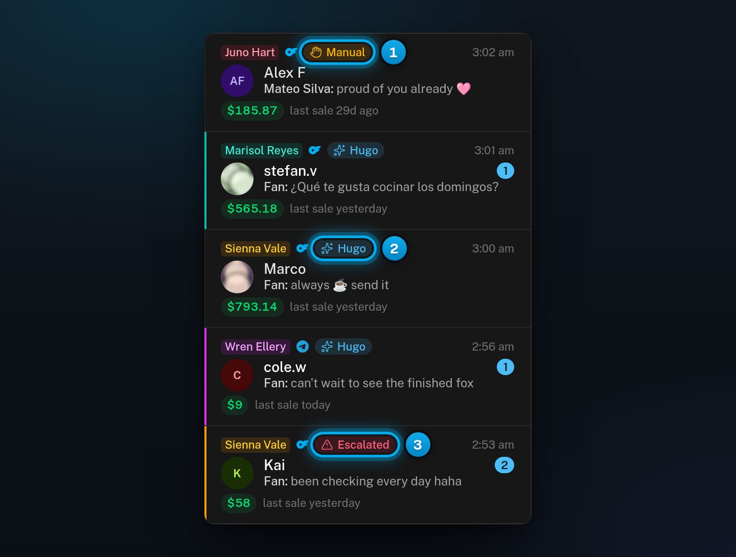 The conversation list with three rows marked: one with the Manual chip, one with the Hugo chip and one with the Escalated chip