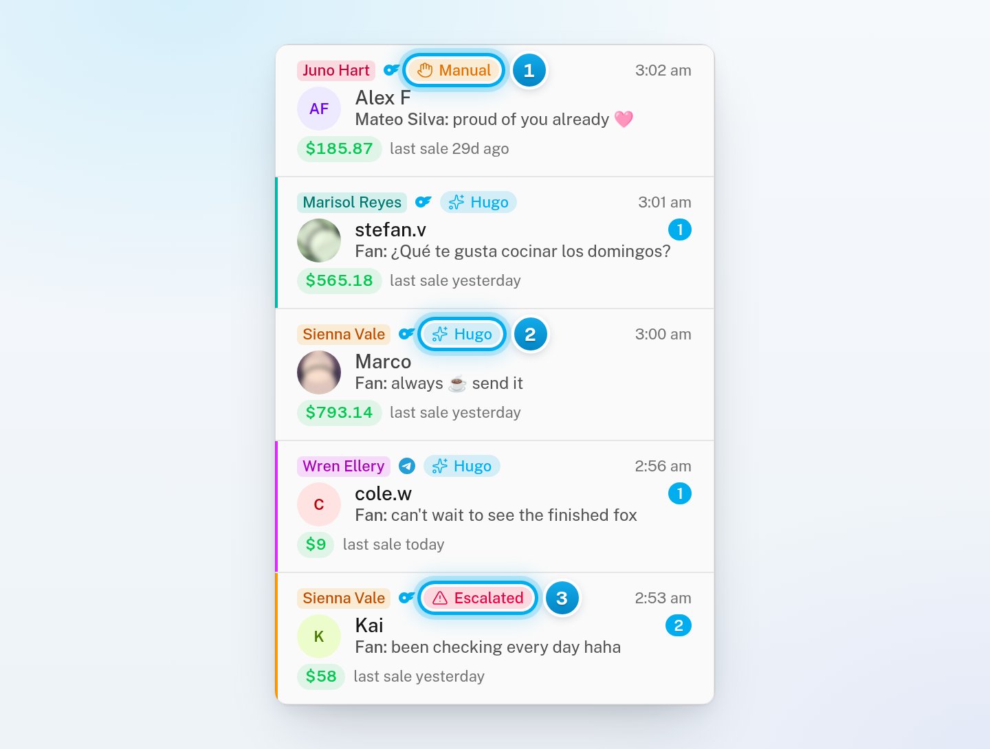 The conversation list with three rows marked: one with the Manual chip, one with the Hugo chip and one with the Escalated chip