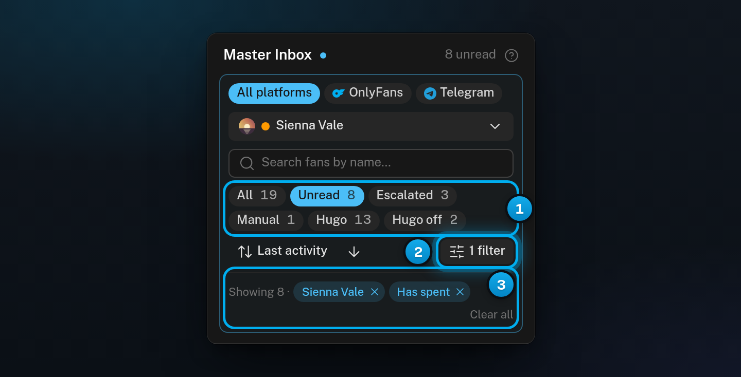 The controls card narrowed to one creator's unread conversations and one filter, with the Showing line, its chips and Clear all