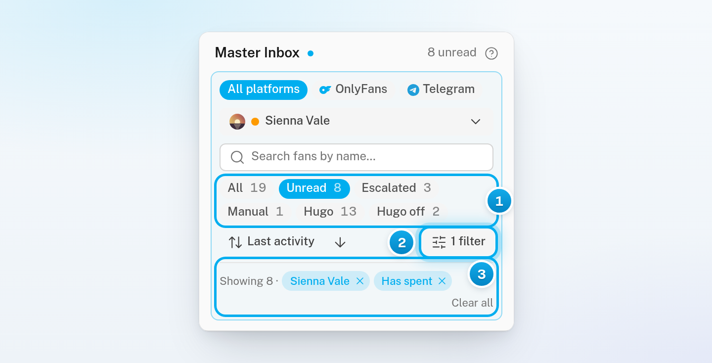 The controls card narrowed to one creator's unread conversations and one filter, with the Showing line, its chips and Clear all