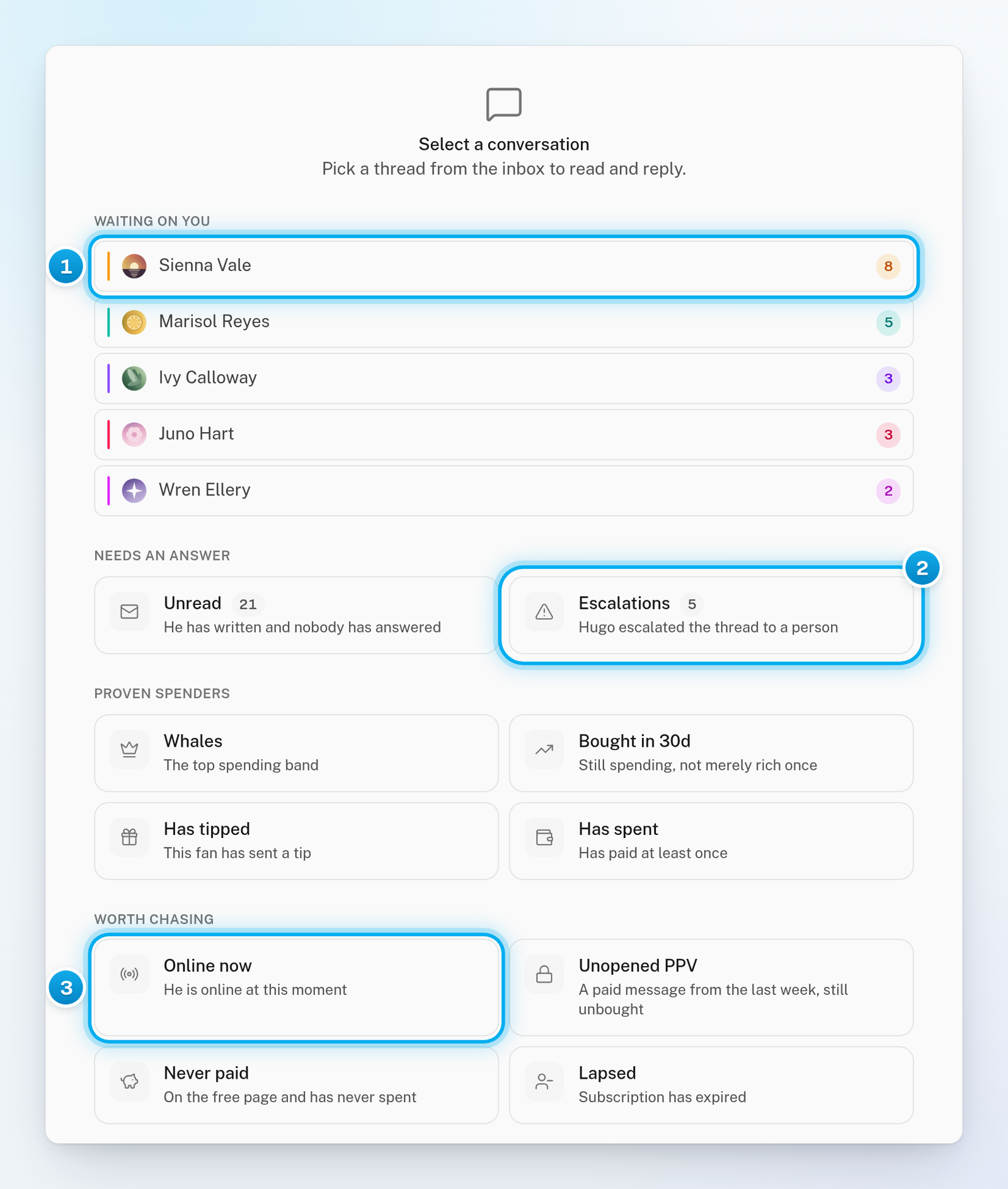 The shortcuts shown when no conversation is open: creators waiting on you, the Unread and Escalations cards, and the spender and chase shortcuts