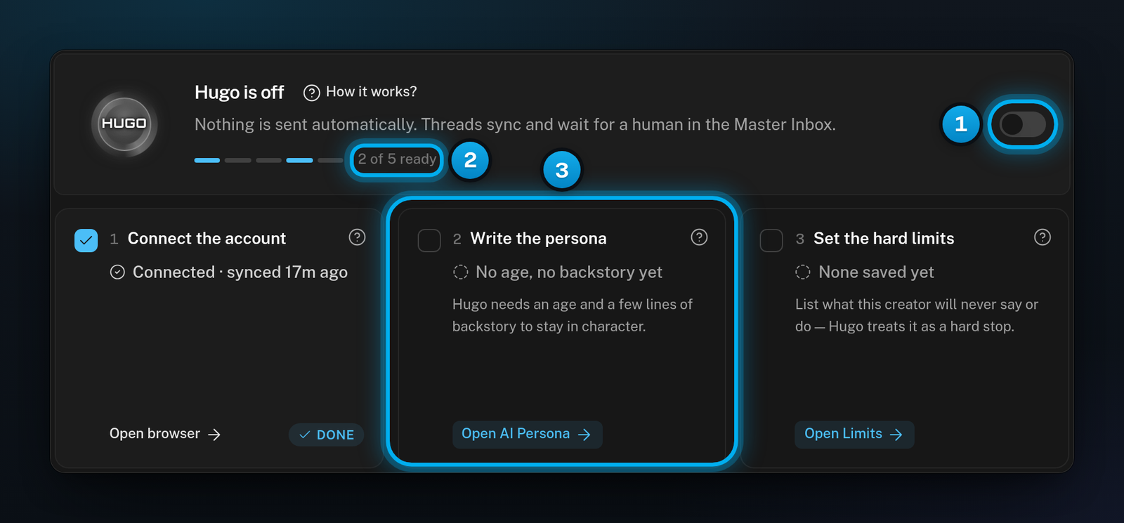 The Hugo card on a creator's Overview, with the Hugo switch off, 2 of 5 ready, and the Write the persona step not done