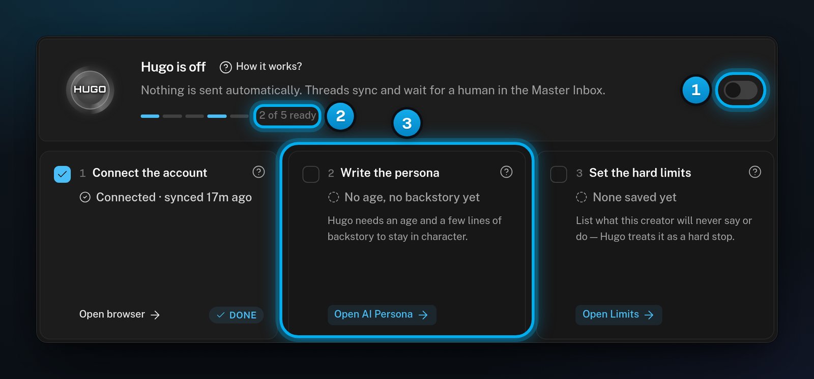 The Hugo card on a creator's Overview, with the Hugo switch off, 2 of 5 ready, and the Write the persona step not done