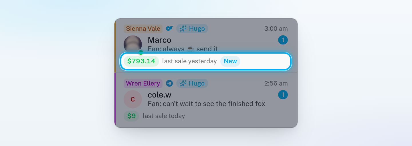 Two conversation rows. The first has its chips, an unread badge, the online dot and a ringed line with the spend pill, last sale and New tag