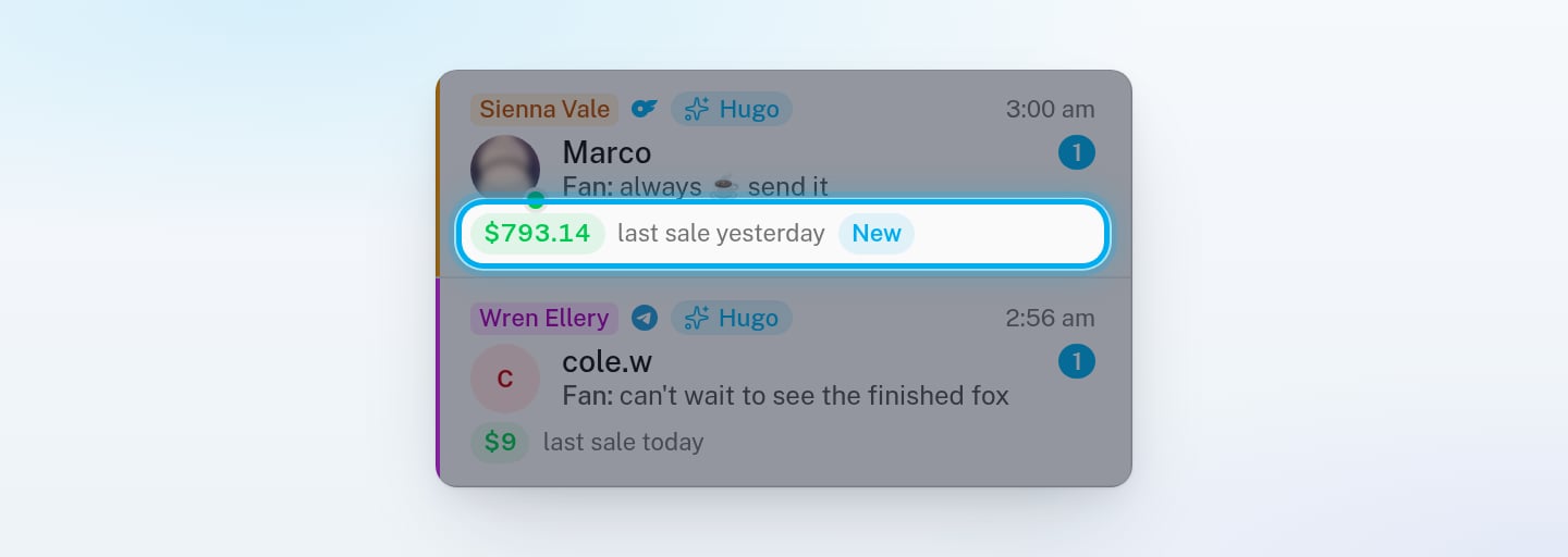 Two conversation rows. The first has its chips, an unread badge, the online dot and a ringed line with the spend pill, last sale and New tag