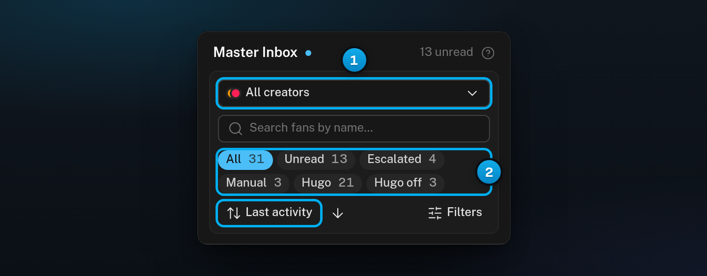The Master Inbox controls for a chatter: the creator picker, state chips with counts, and sort menu