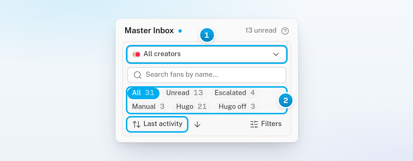 The Master Inbox controls for a chatter: the creator picker, state chips with counts, and sort menu