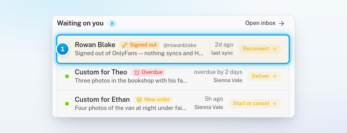The Waiting on you card on the Dashboard with a row for Rowan Blake, marked Signed out, with Reconnect and her last sync time