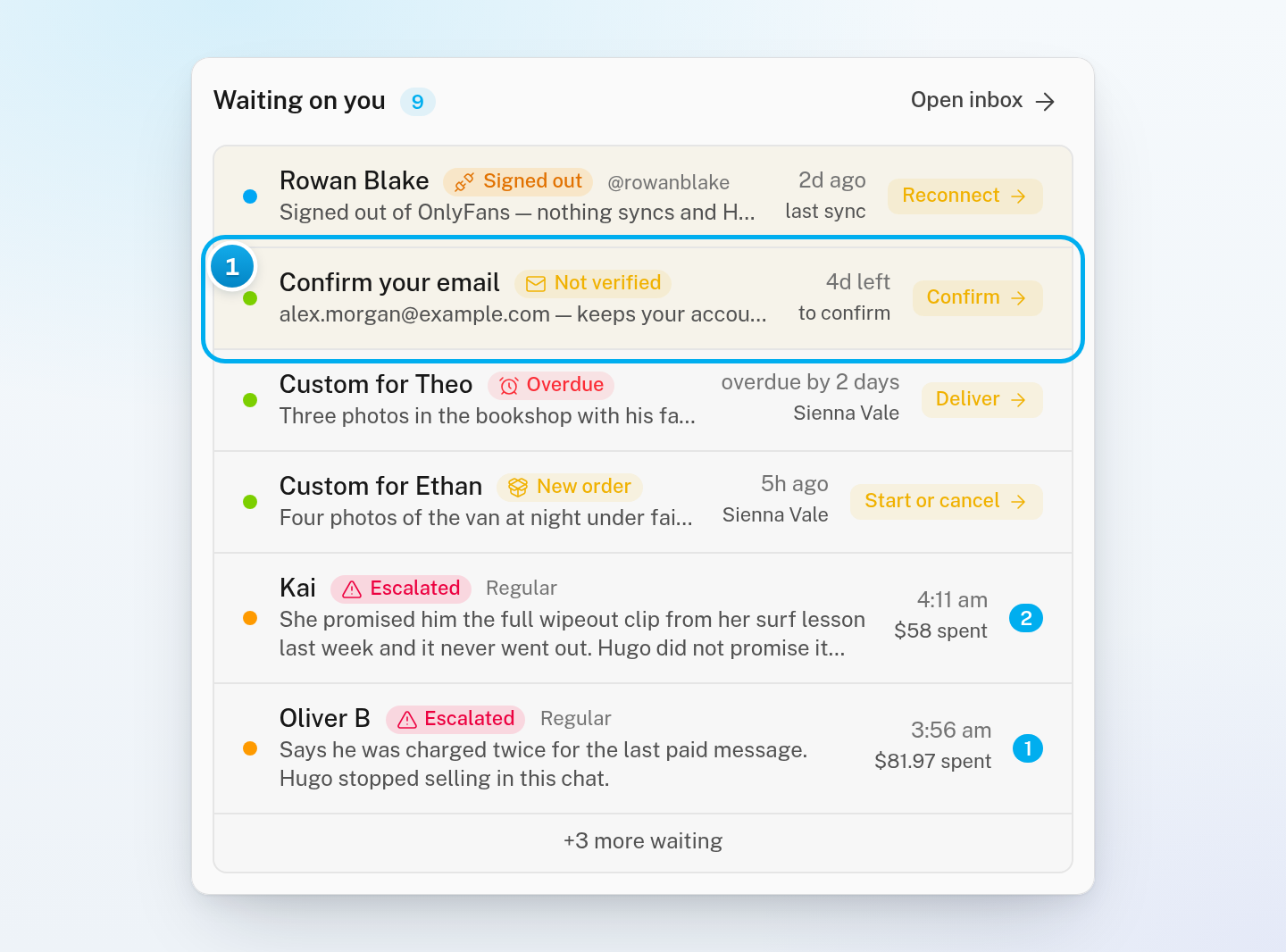 The Waiting on you card on the Dashboard with the Confirm your email row, its Not verified chip, the days left, and the Confirm chip