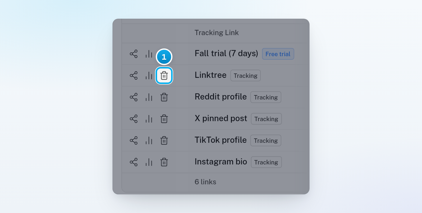 A row of the tracking links table with its bin icon, next to the share and chart icons at the start of the row