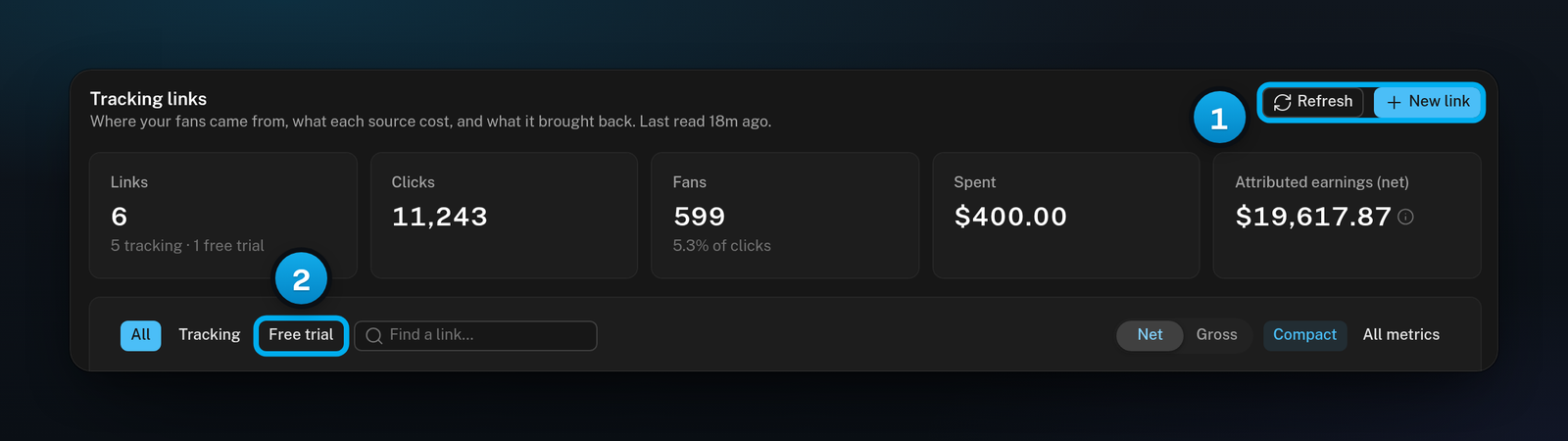 The top of the Tracking Links tab with the Refresh and New link buttons, the five tiles and the Free trial filter