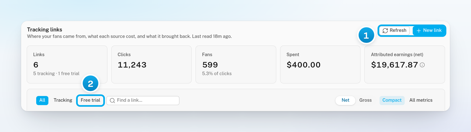 The top of the Tracking Links tab with the Refresh and New link buttons, the five tiles and the Free trial filter