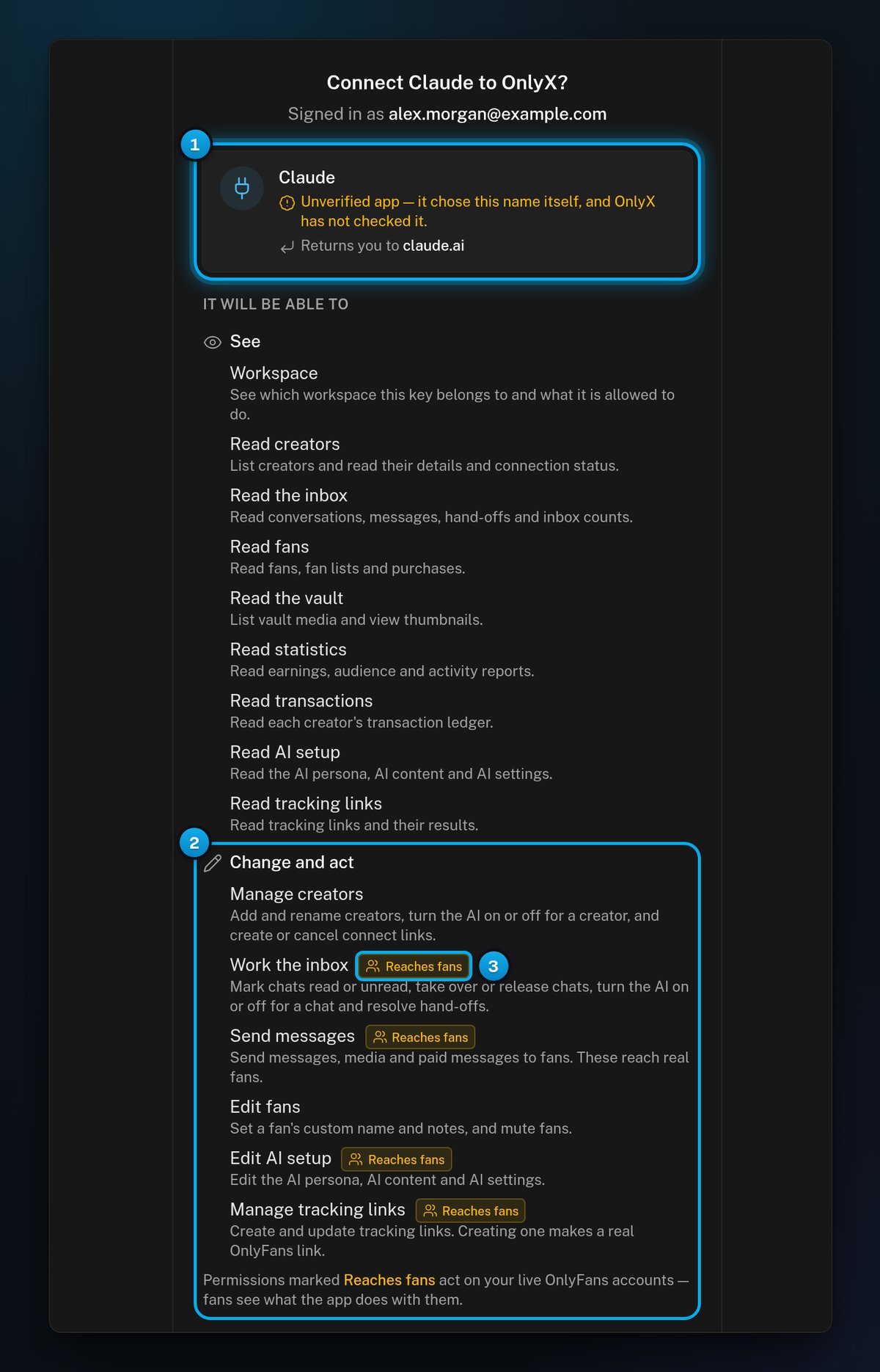 The Connect an app page for Claude: the unverified app name, Returns you to claude.ai, and the permissions, four of them marked Reaches fans
