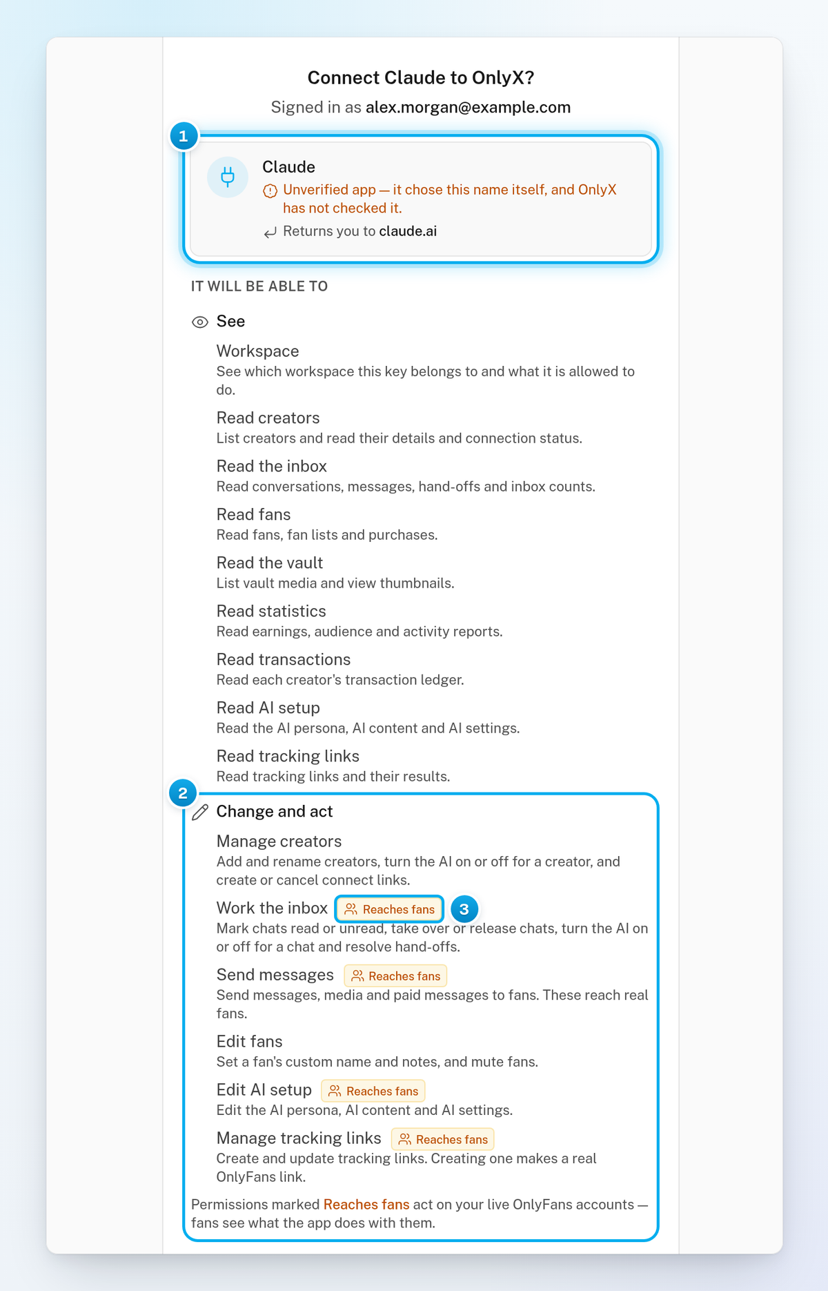 The Connect an app page for Claude: the unverified app name, Returns you to claude.ai, and the permissions, four of them marked Reaches fans
