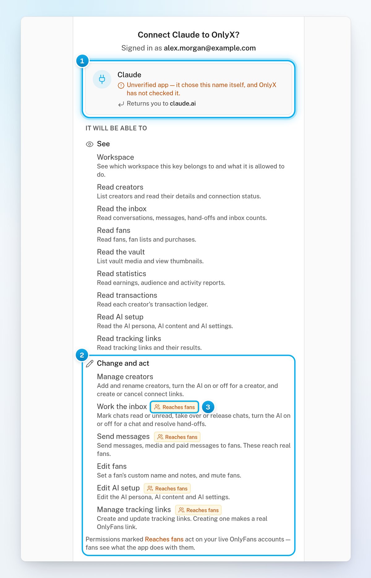 The Connect an app page for Claude: the unverified app name, Returns you to claude.ai, and the permissions, four of them marked Reaches fans