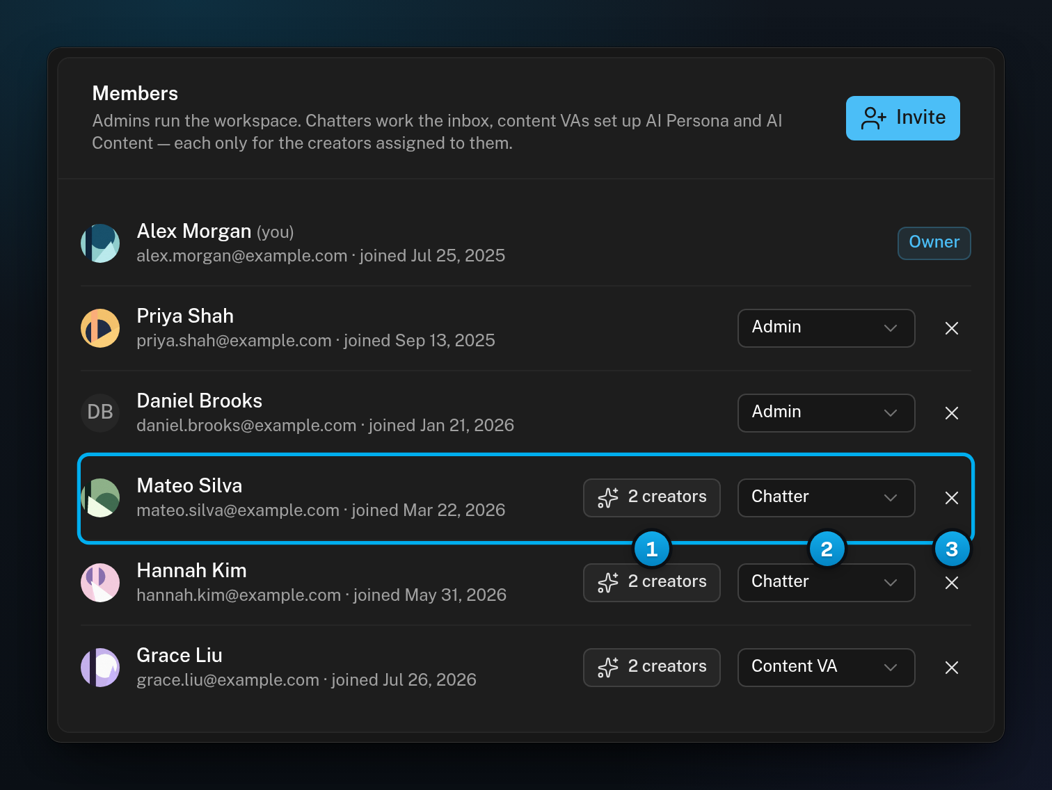 The Members list with a chatter's row showing the 2 creators button, the role menu and the cross icon that removes the person