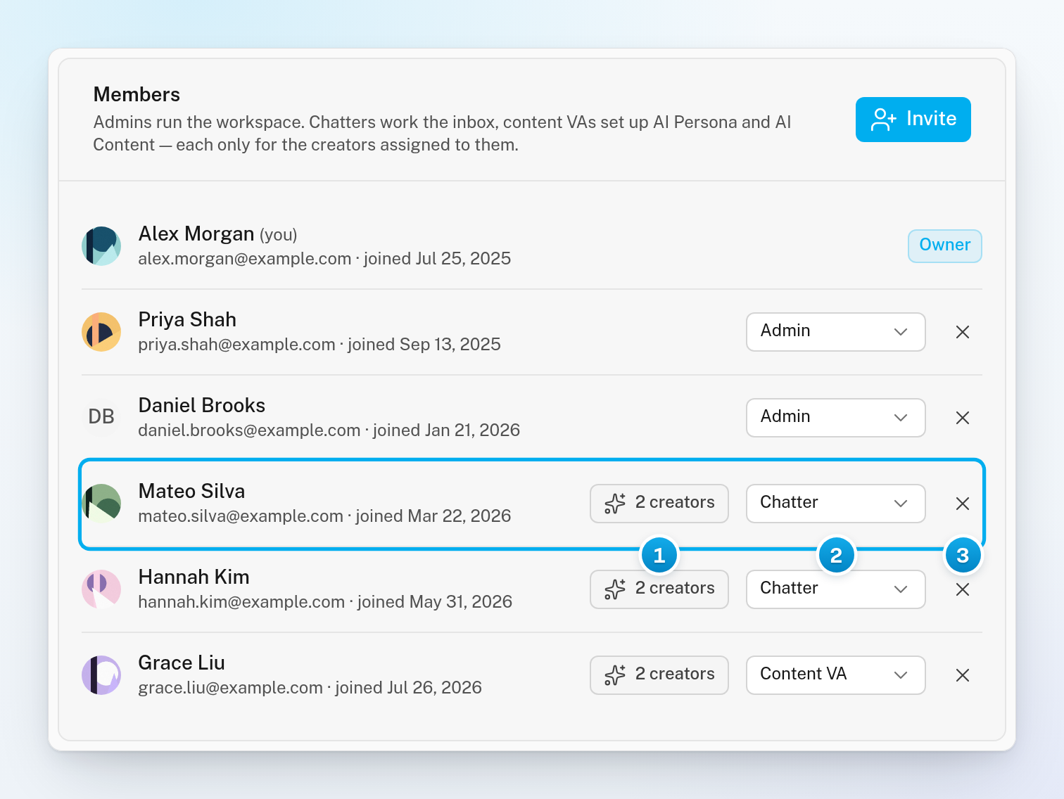 The Members list with a chatter's row showing the 2 creators button, the role menu and the cross icon that removes the person