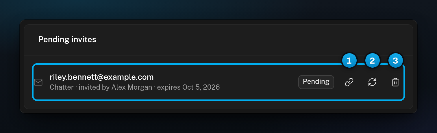 A pending invite with its role, the person who sent it, the expiry date and three buttons: copy link, resend and revoke