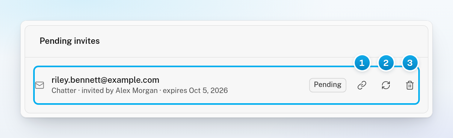 A pending invite with its role, the person who sent it, the expiry date and three buttons: copy link, resend and revoke