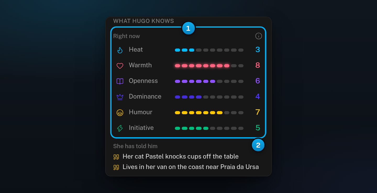 The What Hugo knows section of the fan panel, with six readings from 1 to 10 and Hugo's notes, starting with what she has told him