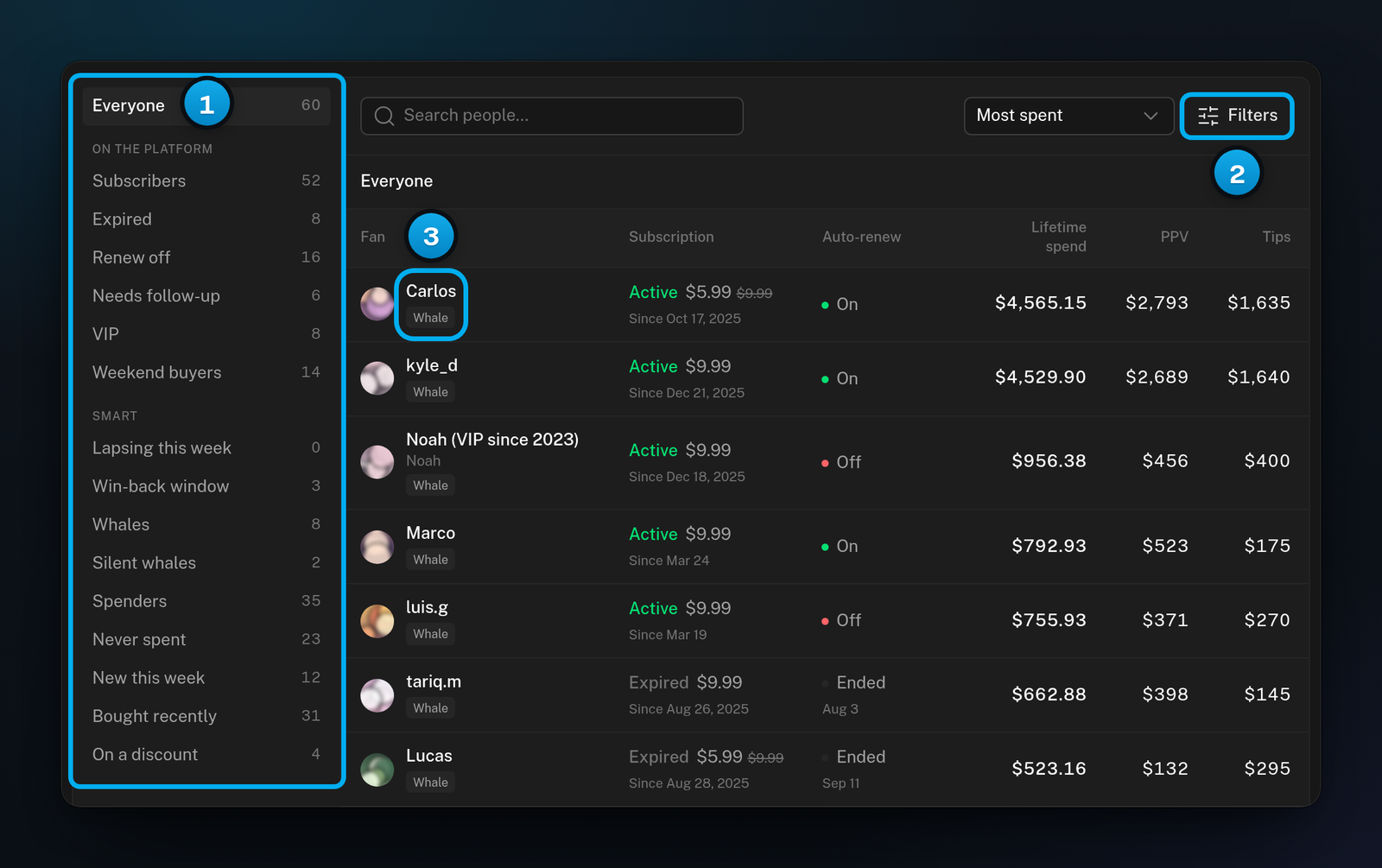 A creator's Fans tab: the lists with Everyone, On the platform and Smart, the Filters button, and the table of fans sorted by Most spent
