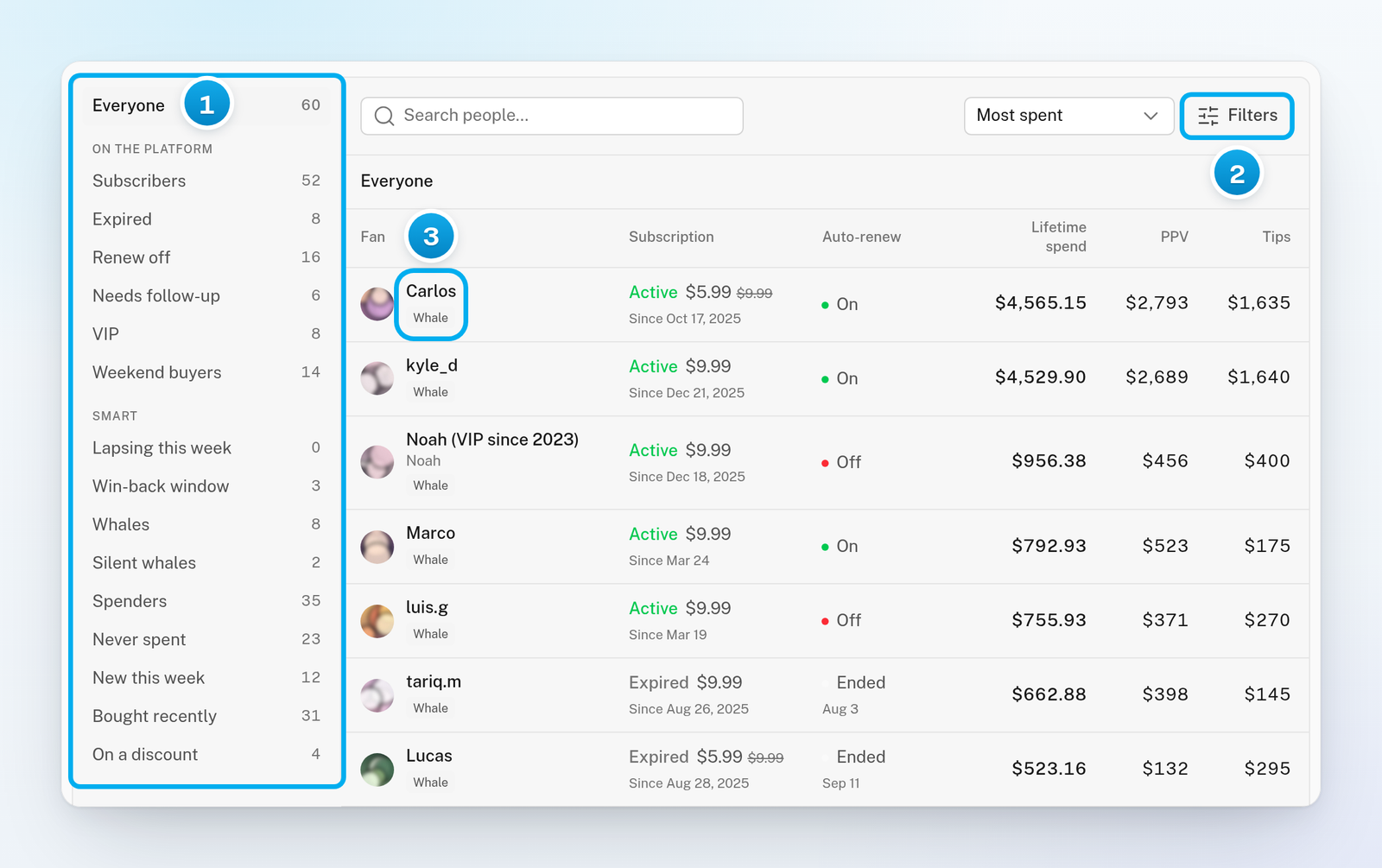 A creator's Fans tab: the lists with Everyone, On the platform and Smart, the Filters button, and the table of fans sorted by Most spent