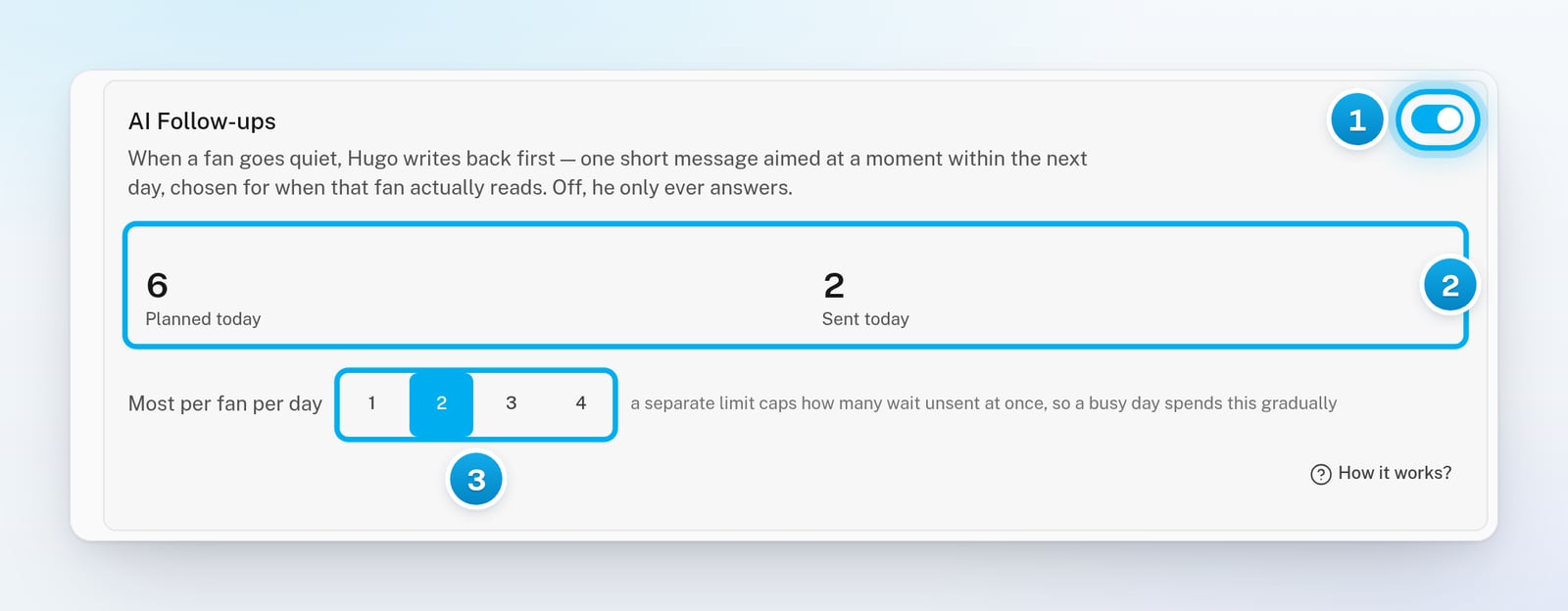 The AI Follow-ups card with its switch on, the Planned today and Sent today counters, and 2 selected under Most per fan per day