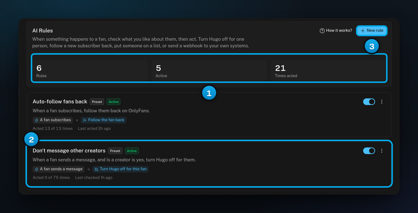 The AI Rules tab with the Rules, Active and Times acted counters, the preset rule Don't message other creators, and the New rule button