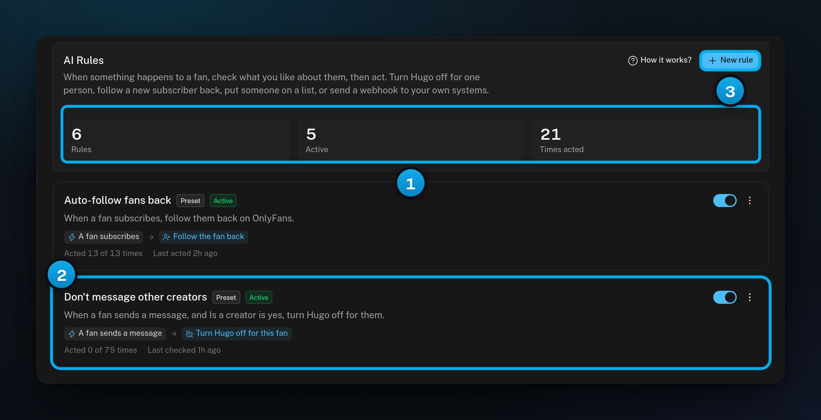 The AI Rules tab with the Rules, Active and Times acted counters, the preset rule Don't message other creators, and the New rule button