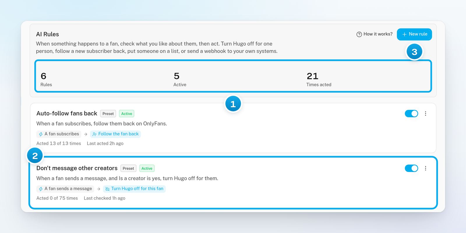 The AI Rules tab with the Rules, Active and Times acted counters, the preset rule Don't message other creators, and the New rule button