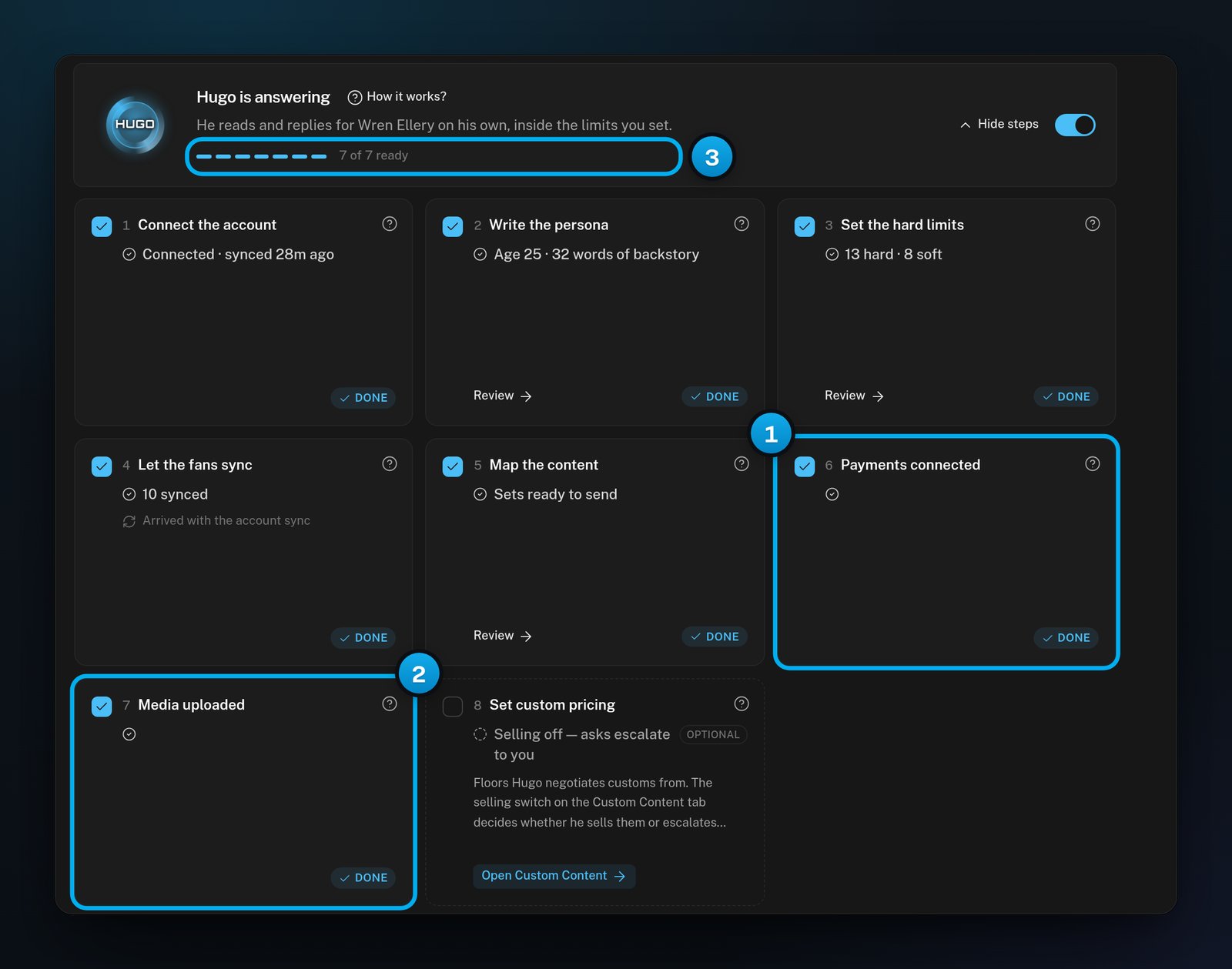 The setup steps on a Telegram creator's Overview: 7 of 7 ready, with the Payments connected and Media uploaded steps marked Done