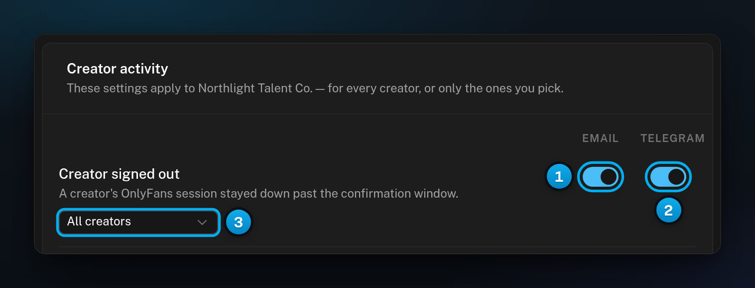 The Creator activity card with an Email switch and a Telegram switch on each alert, and the All creators menu under the alert's name