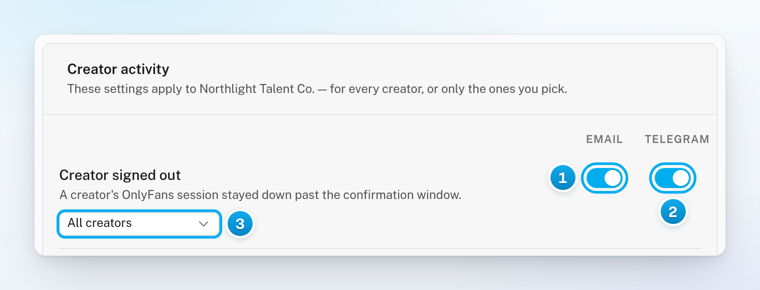 The Creator activity card with an Email switch and a Telegram switch on each alert, and the All creators menu under the alert's name