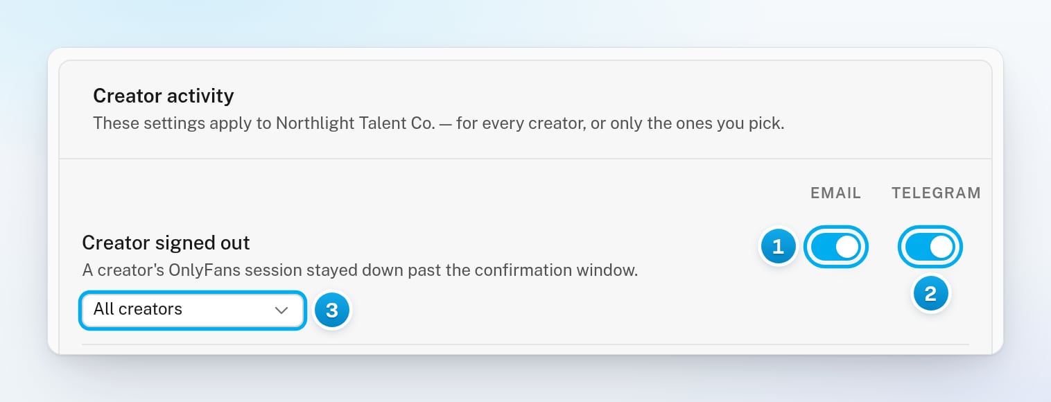 The Creator activity card with an Email switch and a Telegram switch on each alert, and the All creators menu under the alert's name