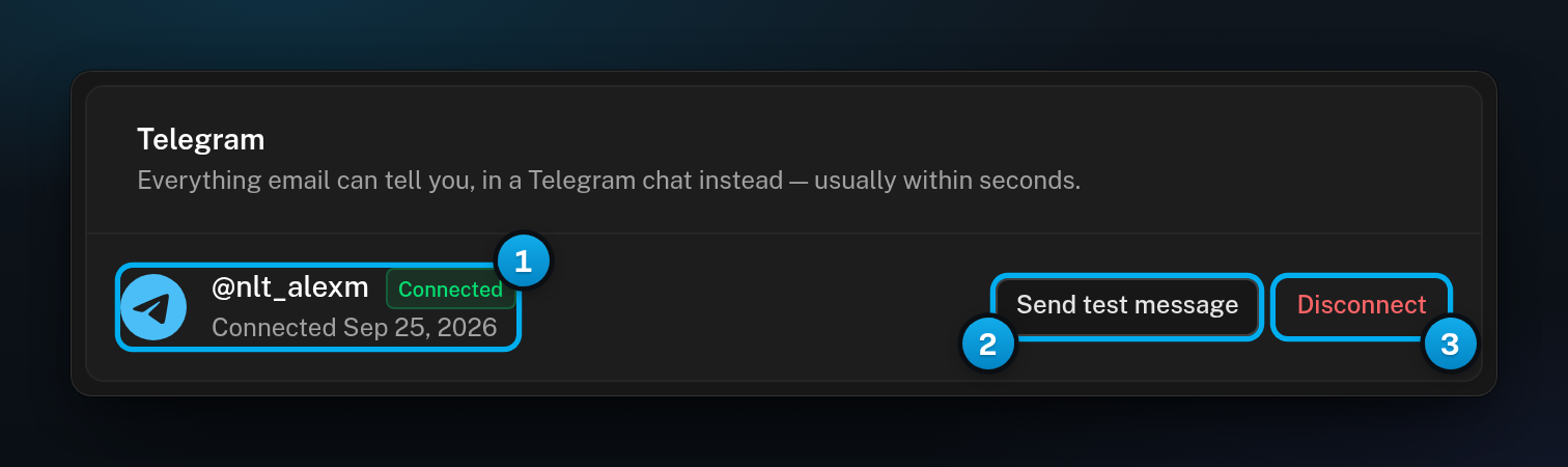 The Telegram card showing the paired Telegram username with a Connected badge, and the Send test message and Disconnect buttons