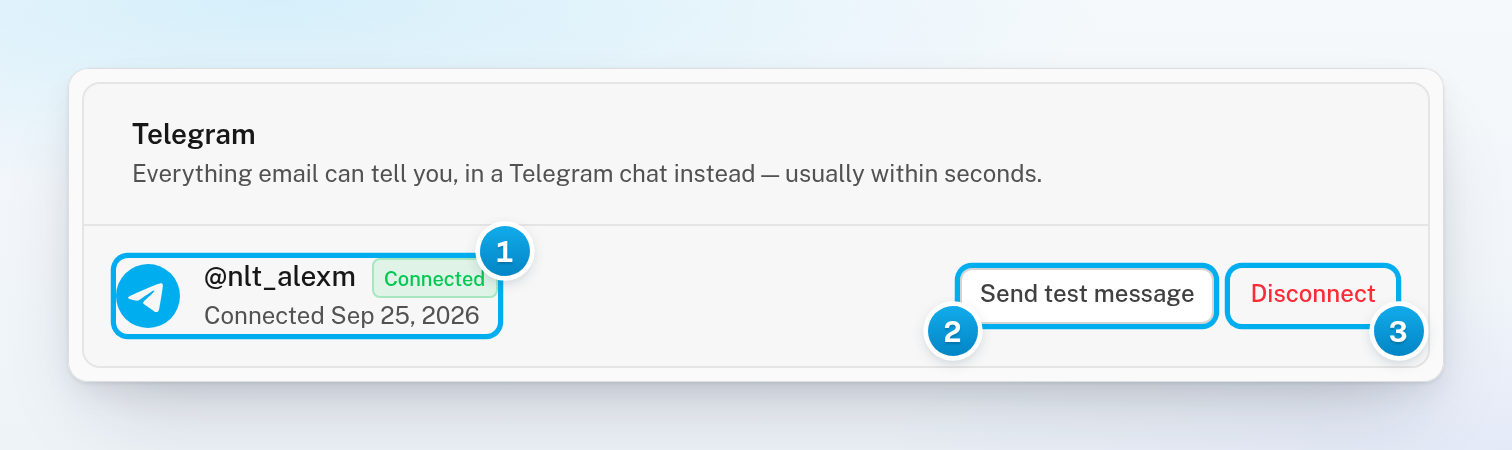 The Telegram card showing the paired Telegram username with a Connected badge, and the Send test message and Disconnect buttons