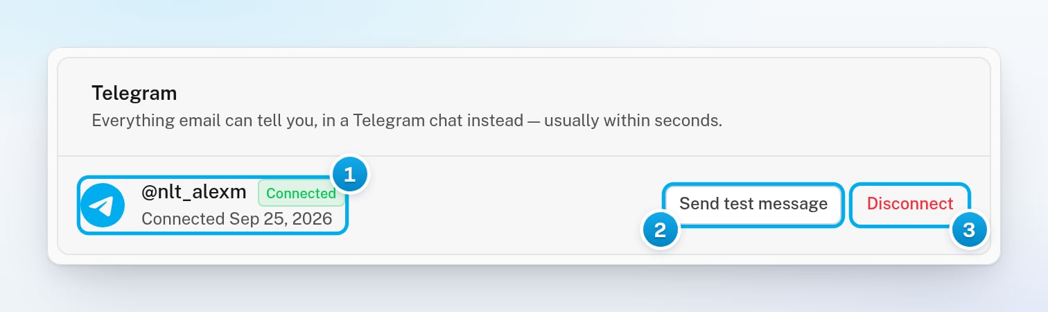 The Telegram card showing the paired Telegram username with a Connected badge, and the Send test message and Disconnect buttons