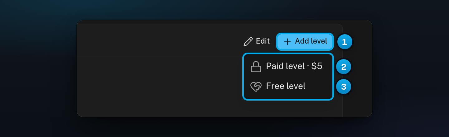 An empty collection with the Add level menu open, offering Paid level at $5 and Free level
