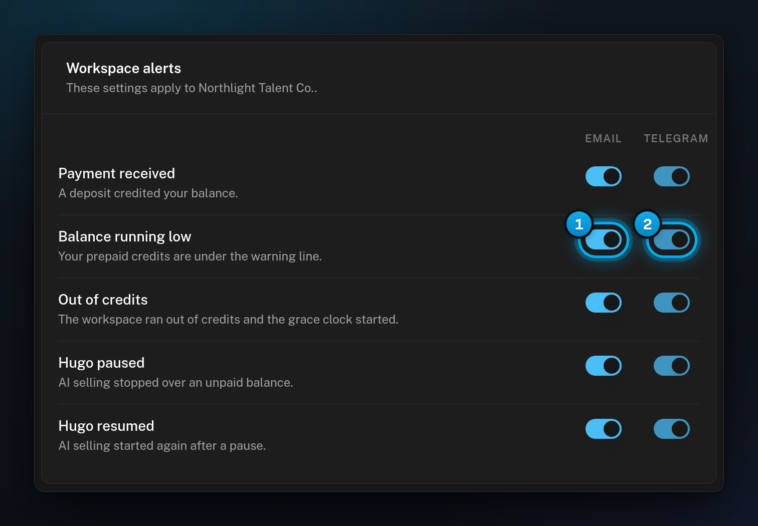 The Workspace alerts card in Settings, Notifications, listing the five billing alerts with an Email switch and a Telegram switch on each row