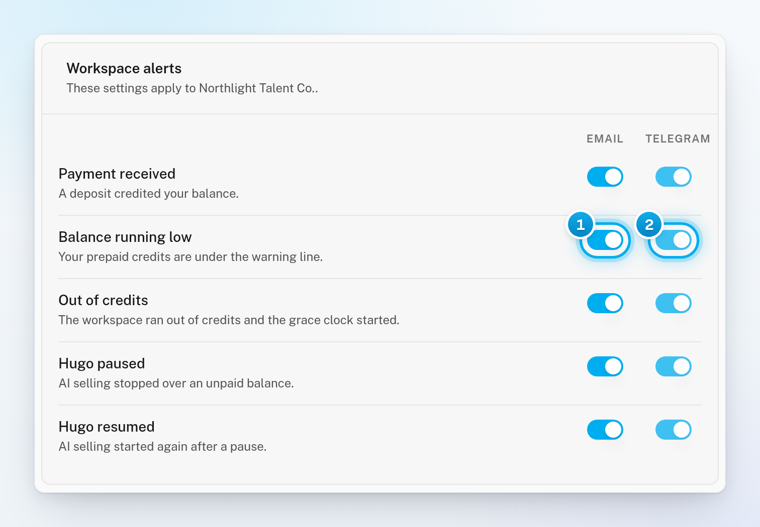 The Workspace alerts card in Settings, Notifications, listing the five billing alerts with an Email switch and a Telegram switch on each row