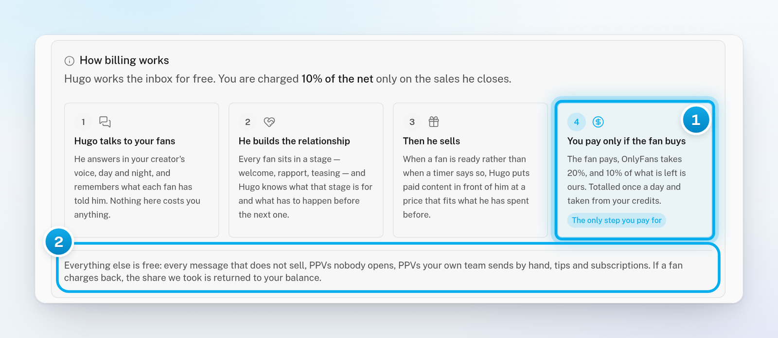 The How billing works card: the 10% rate, four steps with only the fourth marked as the one you pay for, and the list of what is free