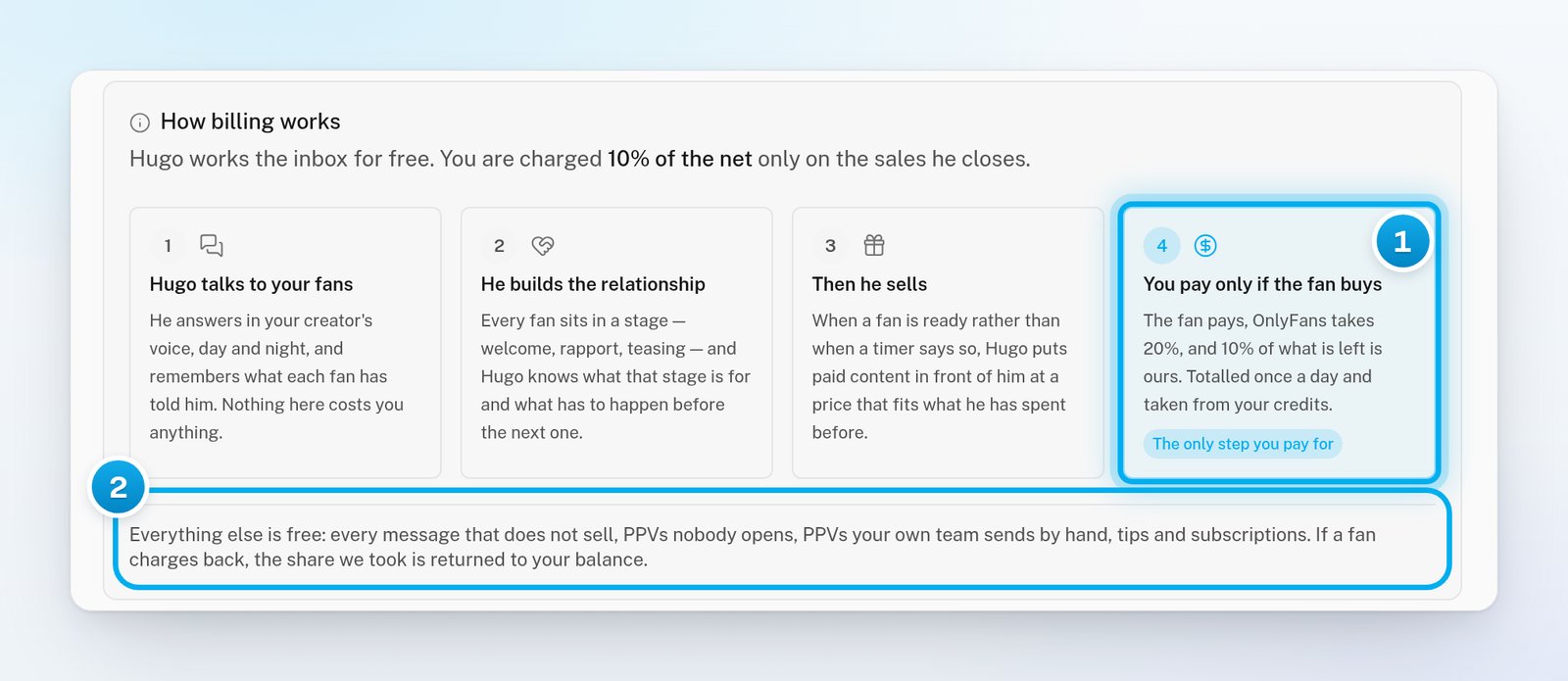 The How billing works card: the 10% rate, four steps with only the fourth marked as the one you pay for, and the list of what is free