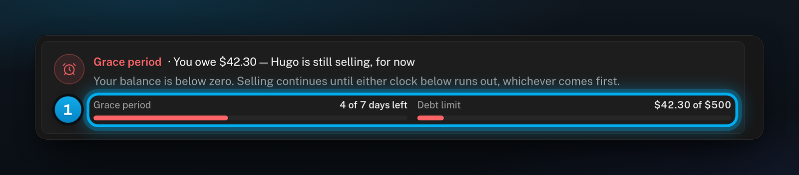 The Grace period status card saying you owe $42.30, with the Grace period clock at 4 of 7 days left and the Debt limit clock at $42.30 of $500